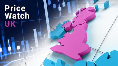 Telmisartan Leads UK Rises In September As Price Surges Subside